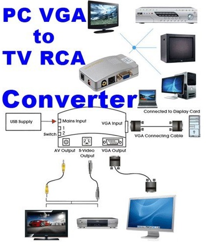 Configuration for the Videosecu PC to TV Converter